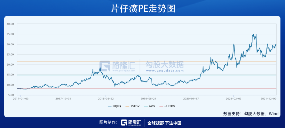 10万变1000万！投资片仔癀有多飘？(图14)