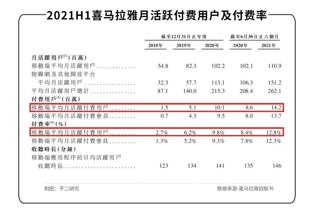 互联网寒冬，谁在围剿喜马拉雅？(图7)