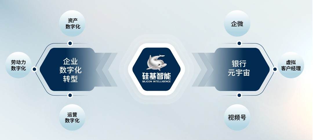 36氪wise新经济大会举办在即硅基智能将带来元宇宙硬核时代