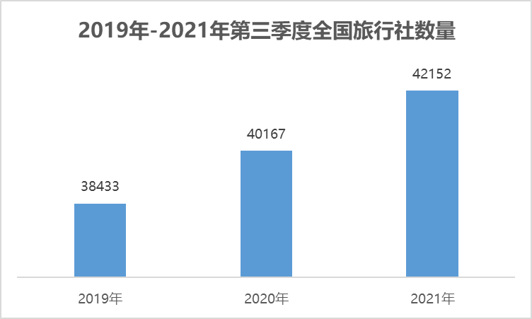 跨境游停摆近两年，旅行社穿越生死线(图1)