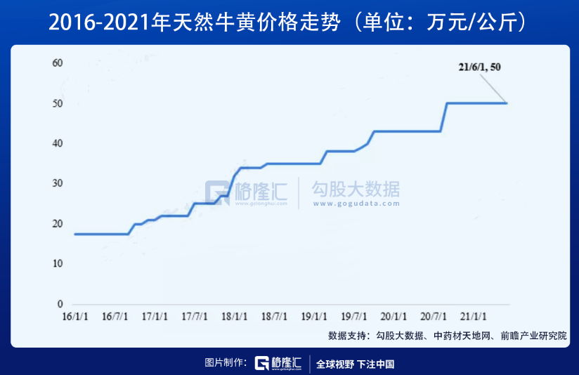 10万变1000万！投资片仔癀有多飘？(图10)