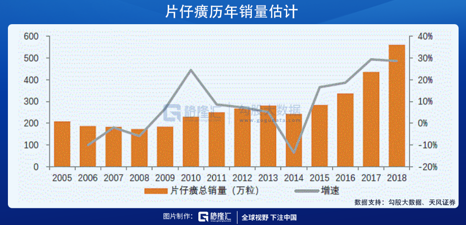 10万变1000万！投资片仔癀有多飘？(图11)