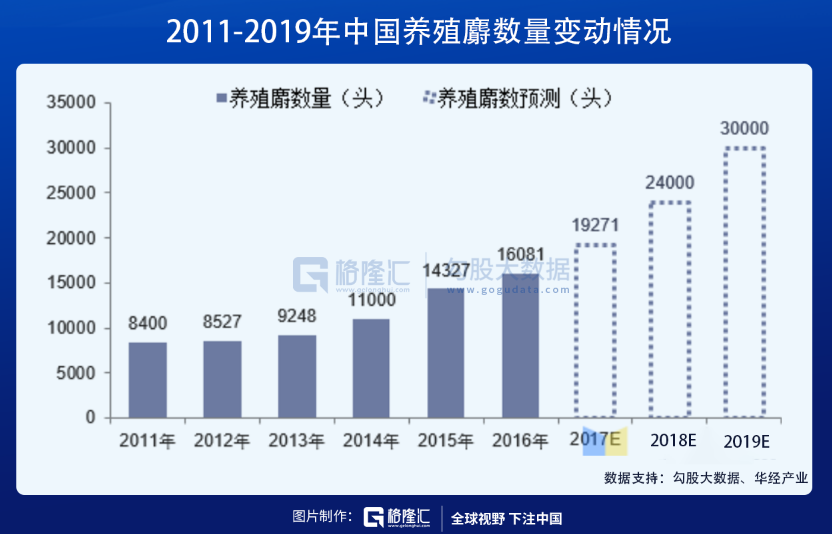 10万变1000万！投资片仔癀有多飘？(图13)