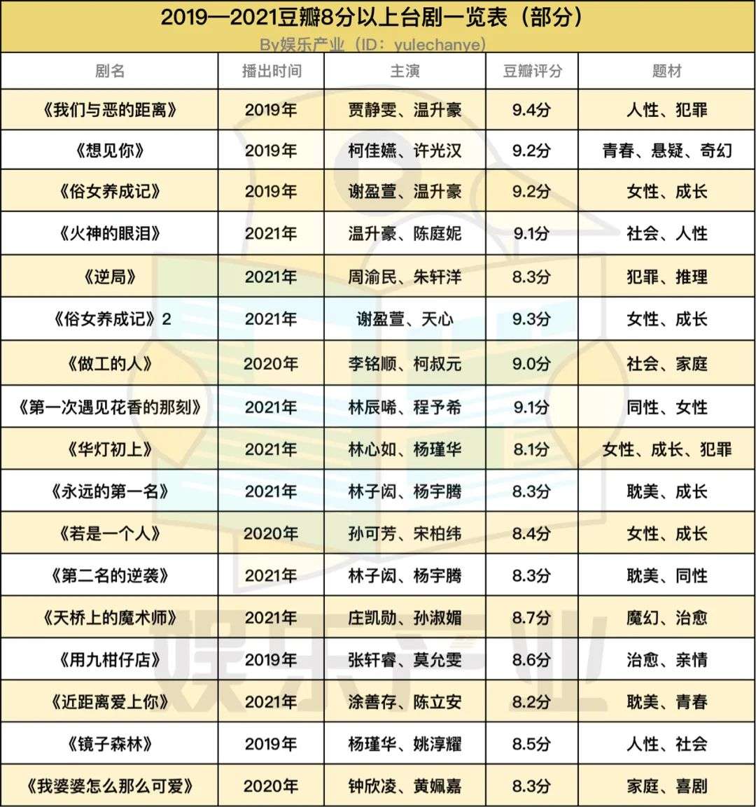 台剧「杀」回来了_详细解读_最新资讯_热点事件