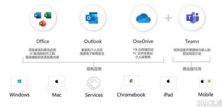 Office2021和Microsoft 365分不清？这样选最划算(图5)