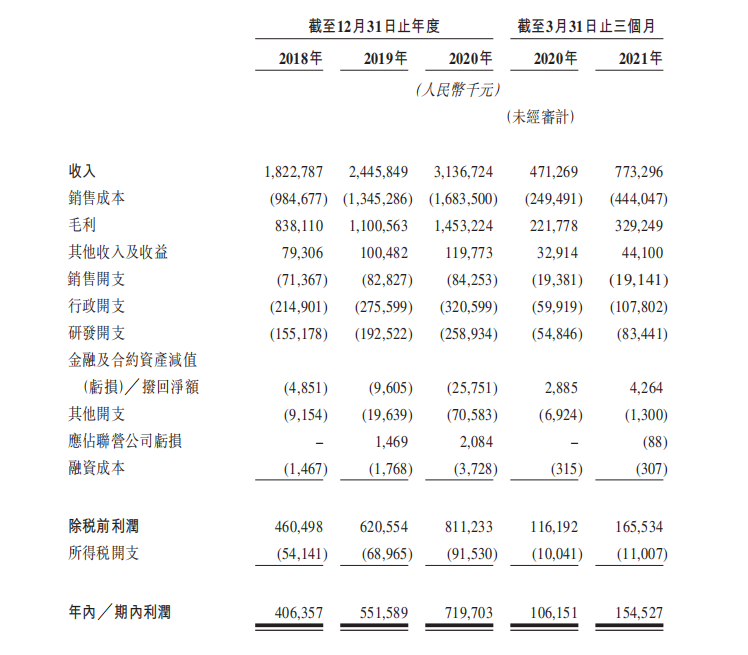 天津，诞生一个千亿医疗IPO(图1)