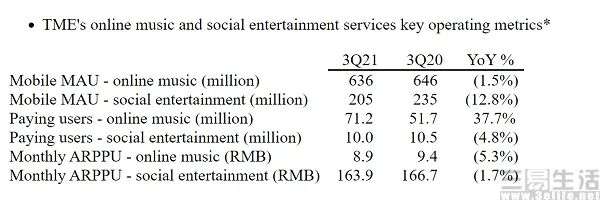 Spotify学习TikTok，在线音乐平台为何“不务正业”？(图9)