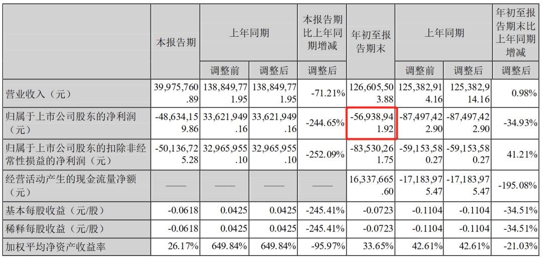 当代东方的“财务魔术”(图1)