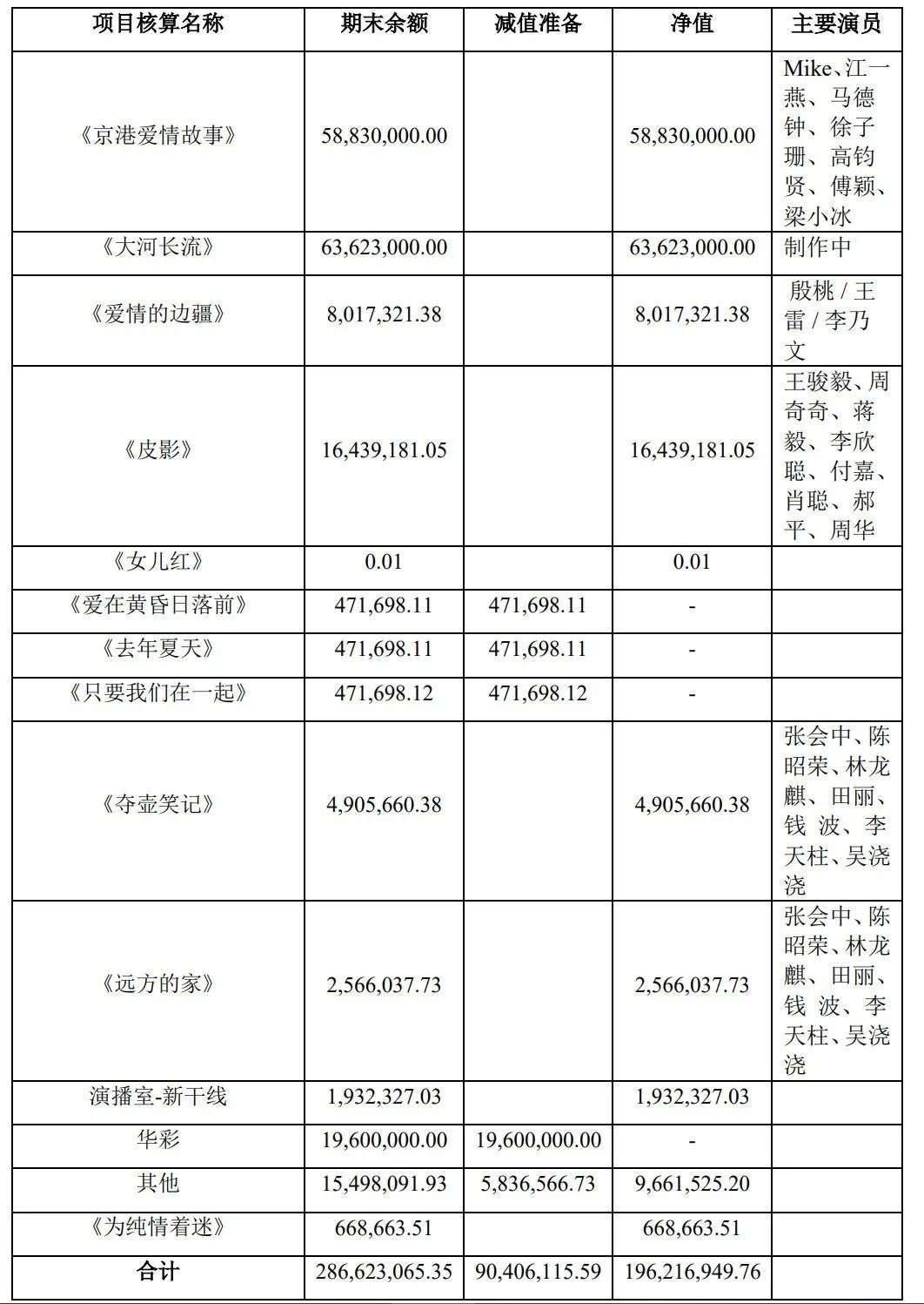 当代东方的“财务魔术”(图6)