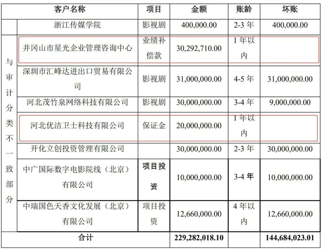 当代东方的“财务魔术”(图4)