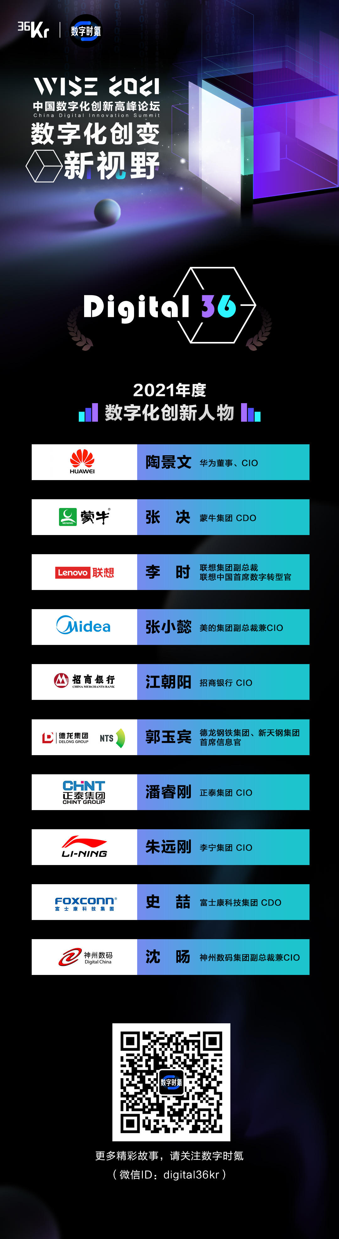 2021，他们改变了数字化｜Digital 36 系列调研发布