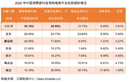 站在分岔路口的小红书