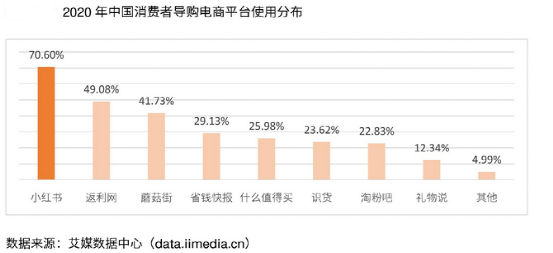 站在分岔路口的小红书