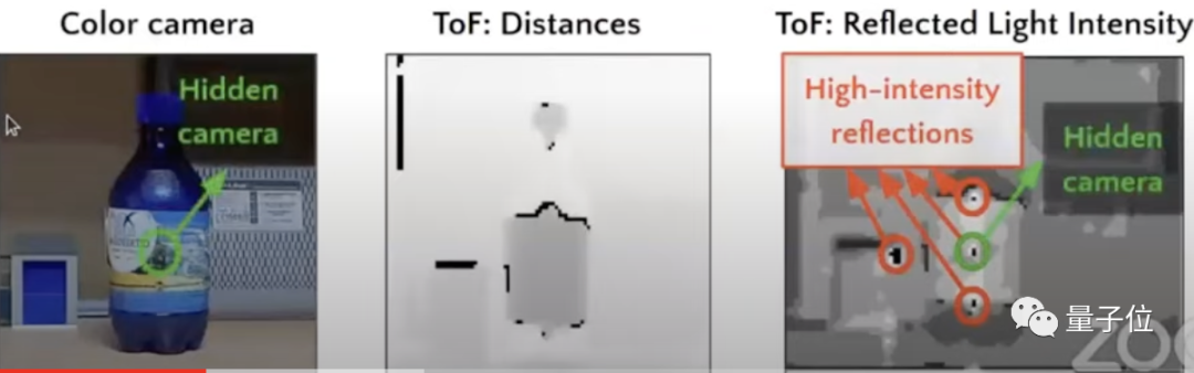 针孔摄像头屡禁不止？用你手机自带的ToF传感器对付它，检测成功率近90%(图7)