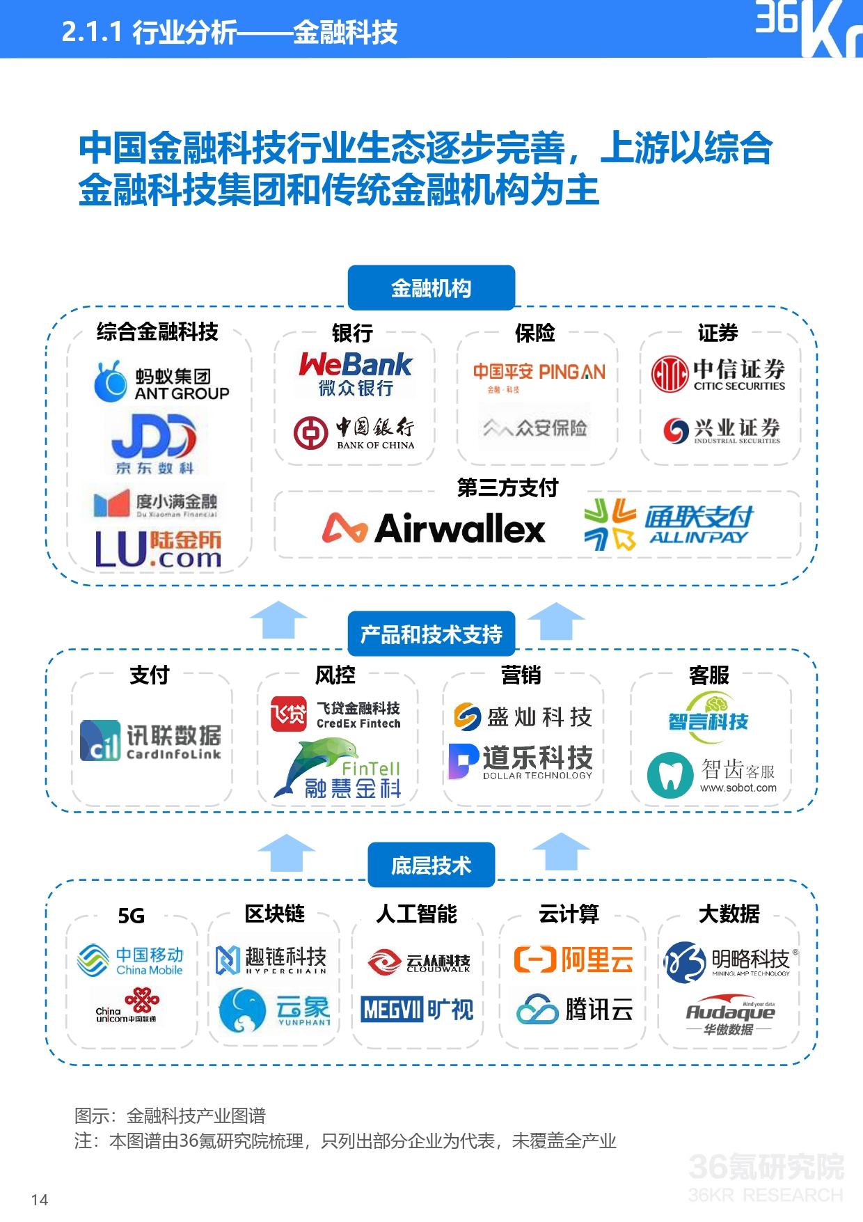 36氪研究院 | 2021年中国独角兽企业发展研究报告-36氪