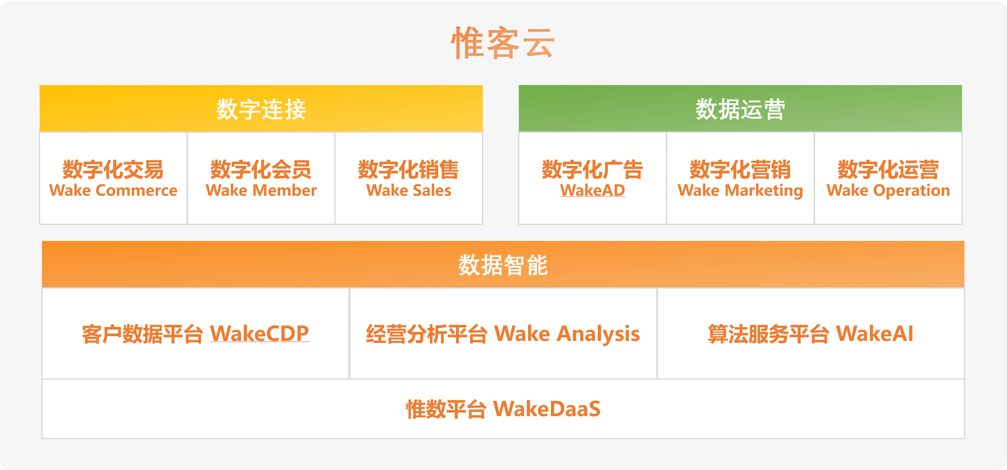 “企业数字化客户经营服务商WakeData惟客数据获数千万美元C1轮融资