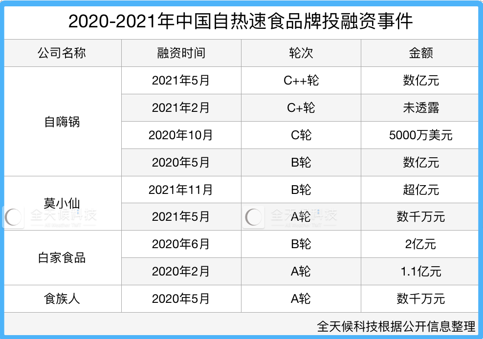 比外卖都贵，自热火锅有没有未来？(图4)