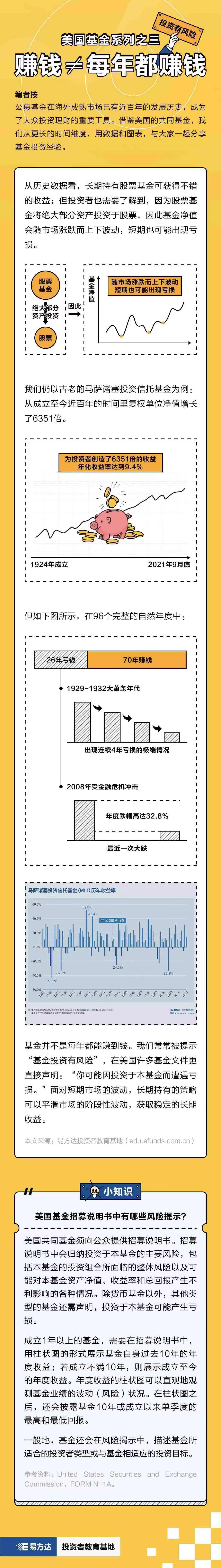 基金E课堂丨赚钱≠每年都赚钱