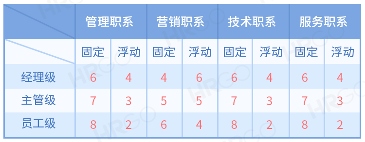 瞎考核，正在毁掉优秀员工(图2)