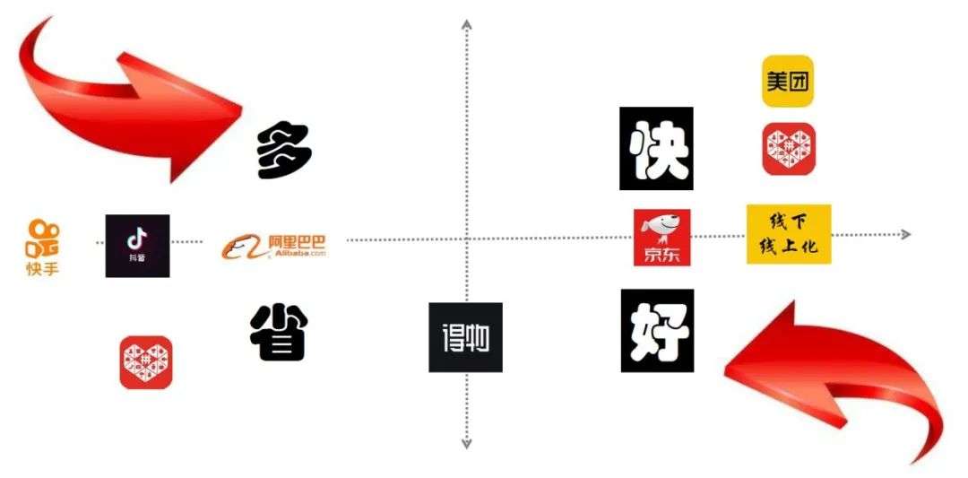 2022年，如何做好生意？(图8)