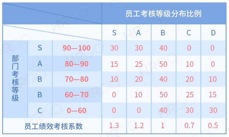 瞎考核，正在毁掉优秀员工(图3)