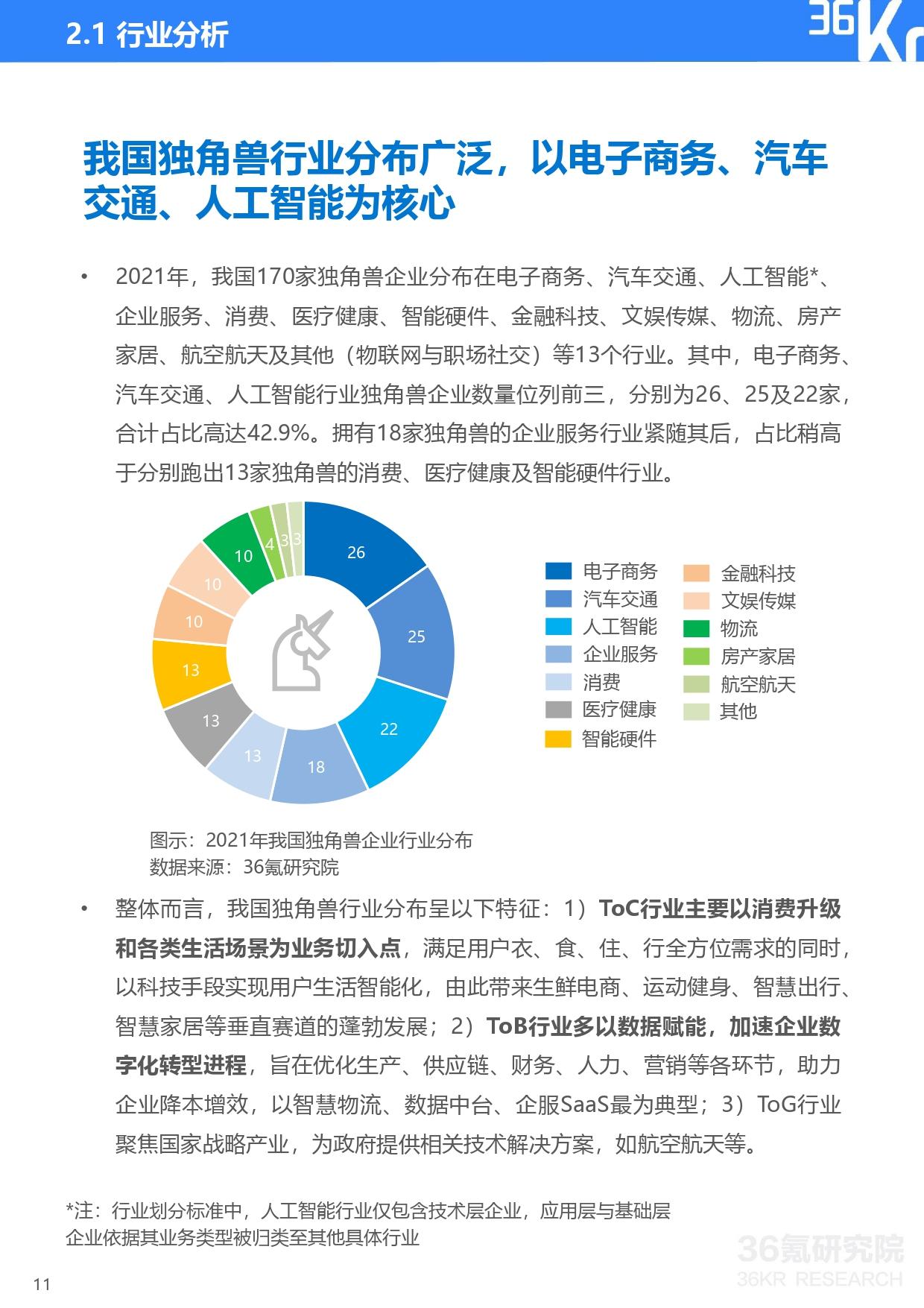 36氪研究院 | 2021年中国独角兽企业发展研究报告-36氪