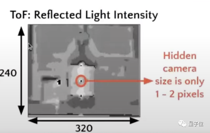 针孔摄像头屡禁不止？用你手机自带的ToF传感器对付它，检测成功率近90%(图9)
