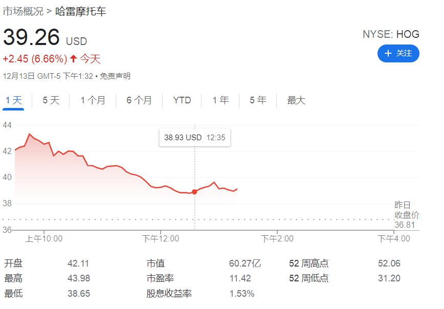 又见“Spac+电动”概念，哈雷分拆电动摩托车业务LiveWire单独上市(图1)