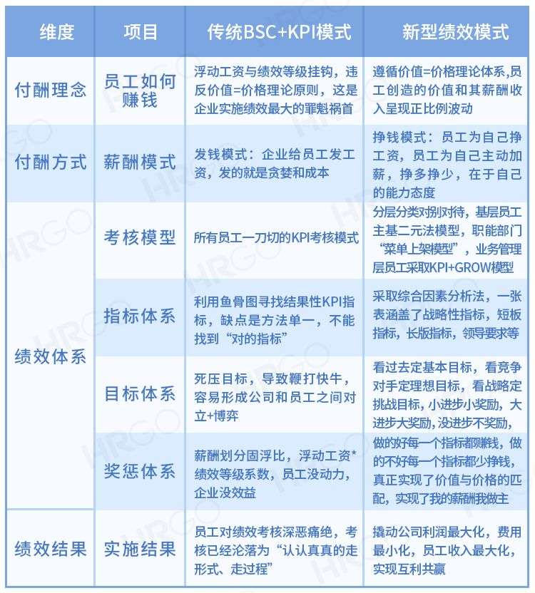 瞎考核，正在毁掉优秀员工(图4)