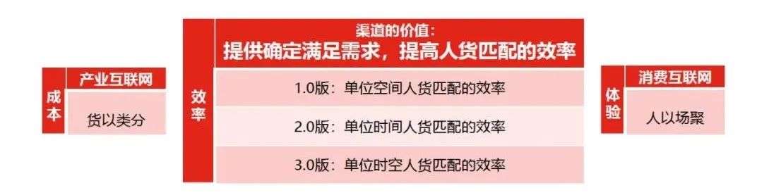 2022年，如何做好生意？(图9)