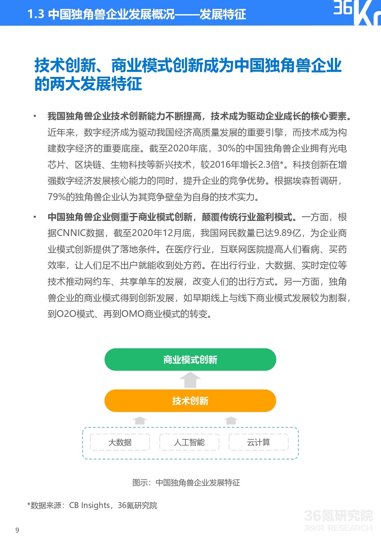 36氪研究院 | 2021年中国独角兽企业发展研究报告-36氪