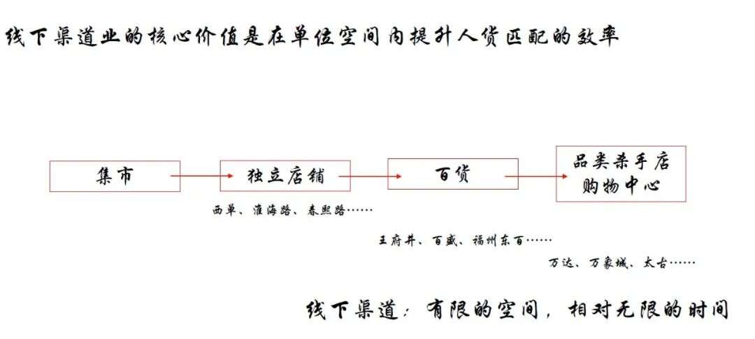 2022年，如何做好生意？(图3)