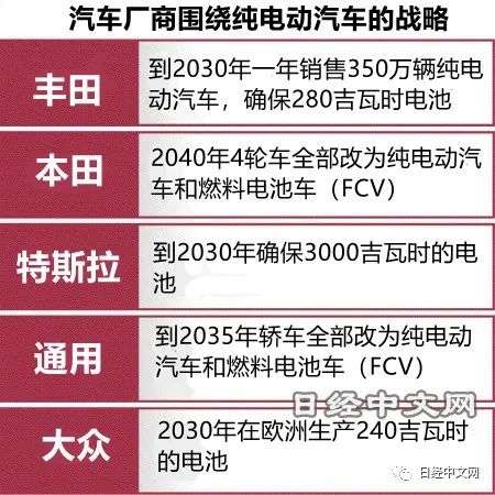 丰田转舵？向EV投入4万亿日元图2