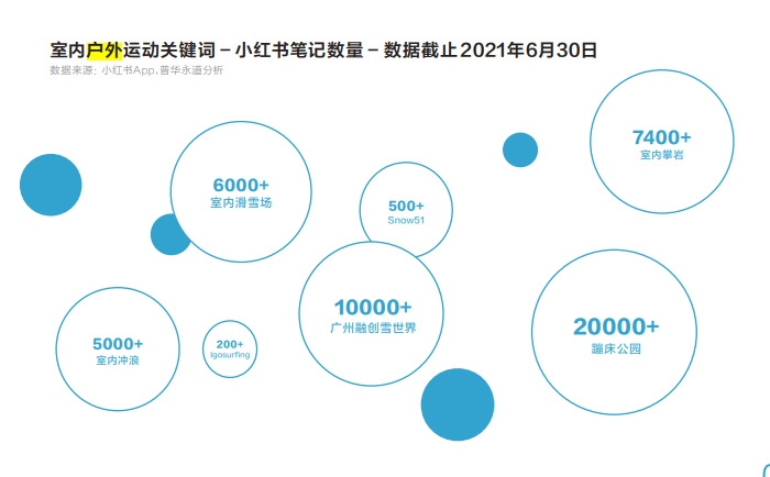 2021年不可忽视的10大都市人消费行为(图4)