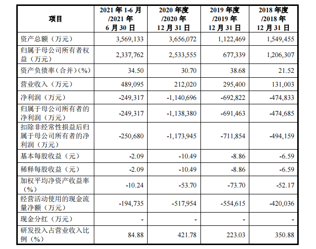 今年巨无霸医疗IPO诞生，市值2000亿(图2)