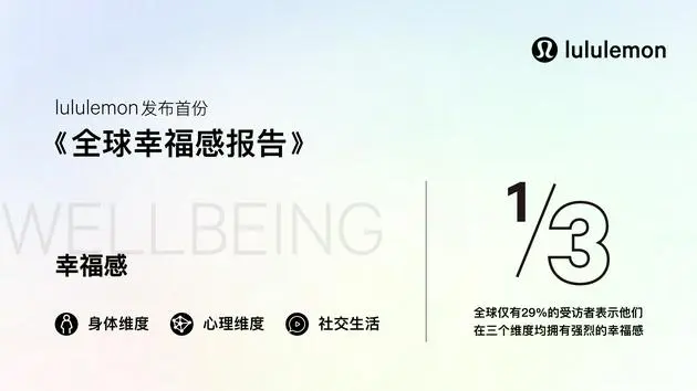 2021年不可忽视的10大都市人消费行为(图1)