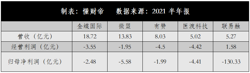 为何港股19家SaaS上市公司总市值不敌一个Salesforce？(图2)