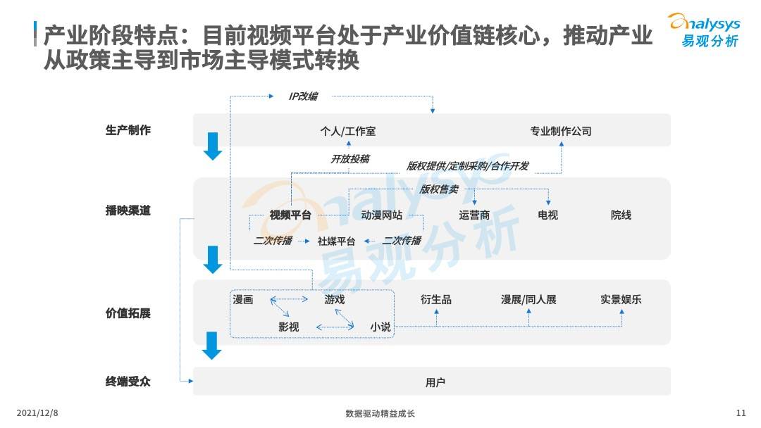 国产动画，雄起(图11)