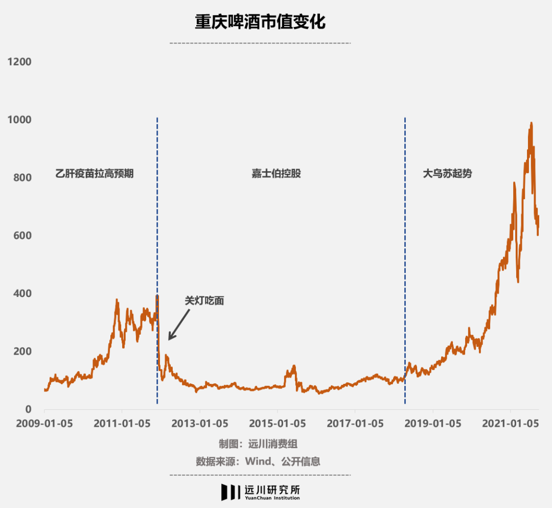 重庆啤酒复活记_详细解读_最新资讯_热点事件