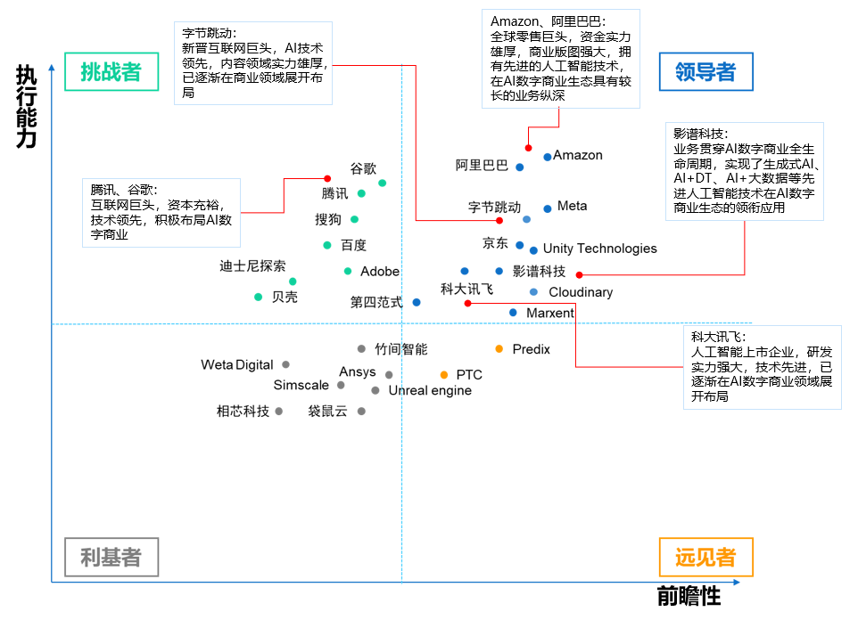 中国数字商业市场规模2025年将突破6千亿 成中国数字经济重要组成部分(图4)