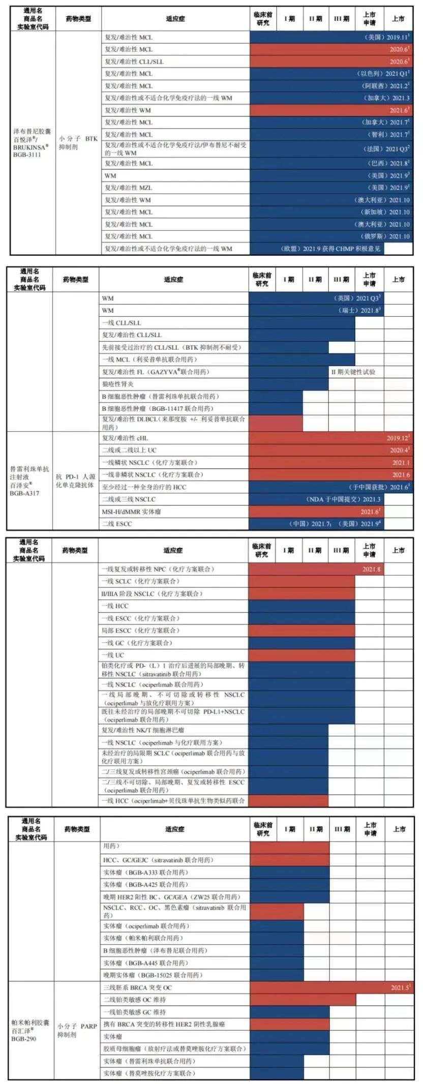 今年巨无霸医疗IPO诞生，市值2000亿(图1)