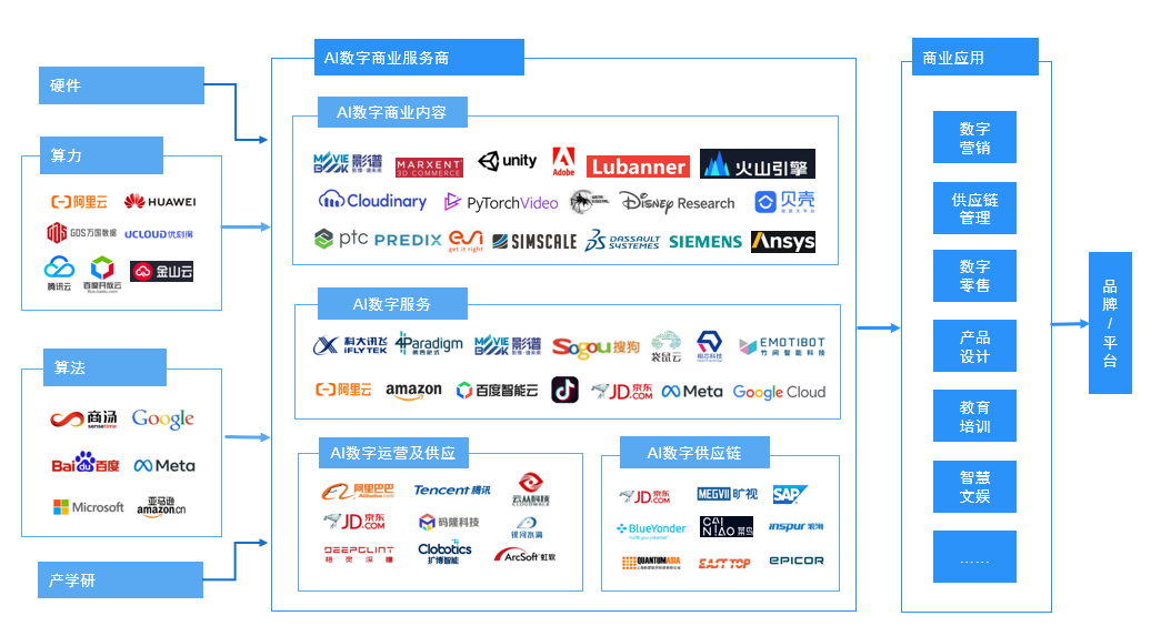 中国数字商业市场规模2025年将突破6千亿 成中国数字经济重要组成部分(图3)