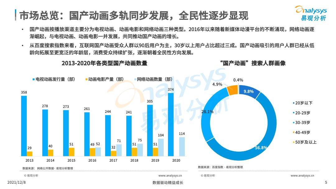 国产动画，雄起(图5)