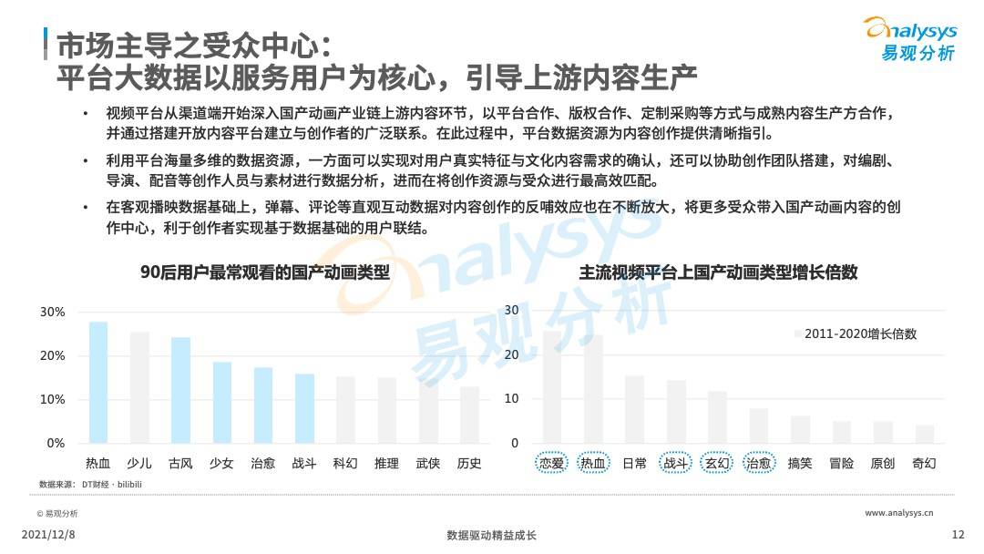 国产动画，雄起(图12)