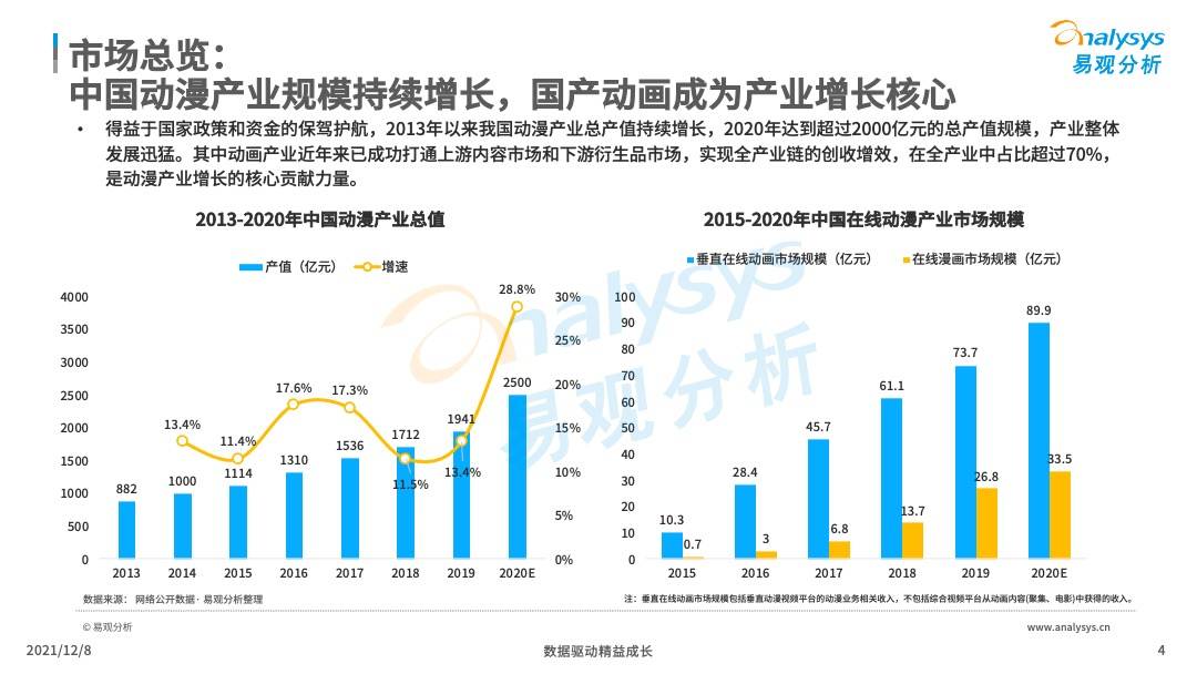 国产动画，雄起(图4)