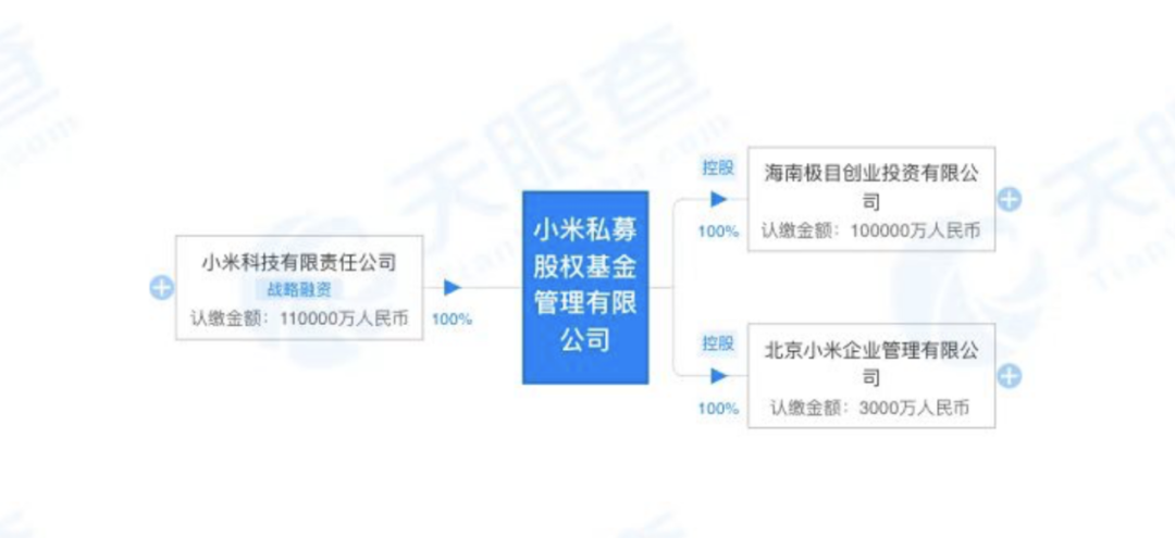 雷军的新VC，正式来了(图2)