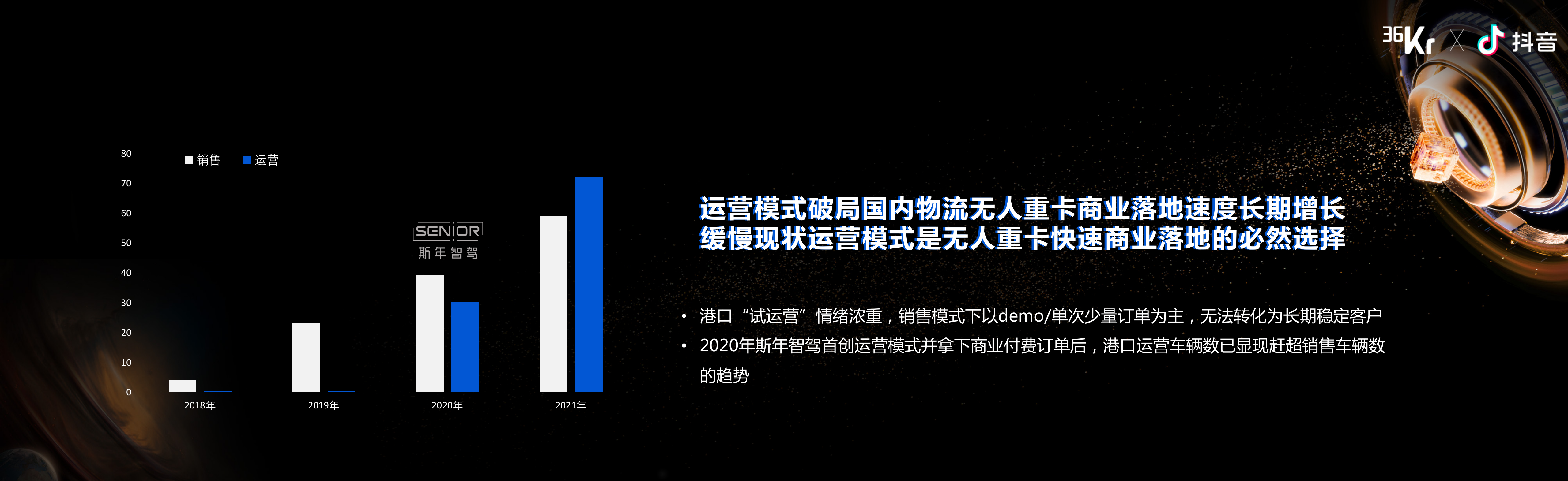 斯年智驾CEO何贝：港口物流自动驾驶万亿市场，三年实现港口无人化规模落地｜WISE2021新经济之王大会(图5)