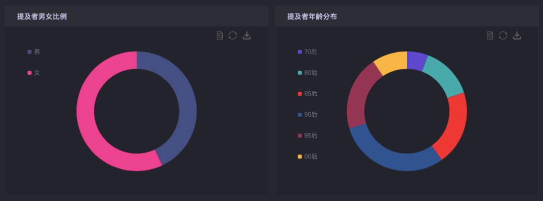 虚拟偶像，有想象中那么好用吗？(图6)