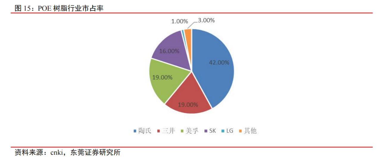 谁来补上中国光伏产业的最后一块短板？(图8)