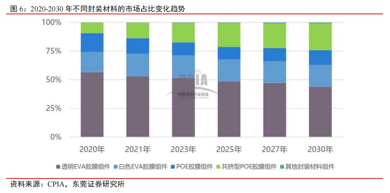 谁来补上中国光伏产业的最后一块短板？(图4)